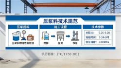 双阳本地工厂讲解：说一遍公路压浆料和铁路压浆料的区别